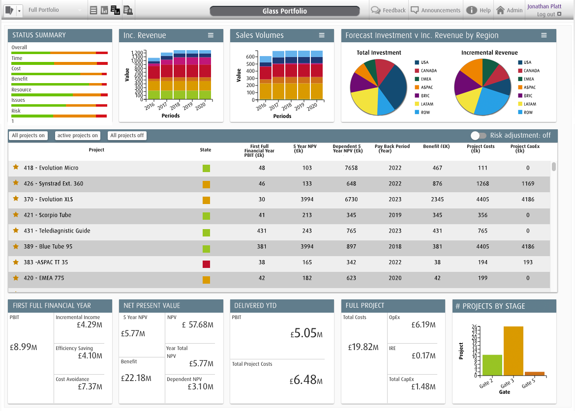 Optimize Innovation | PPM for Innovation Portfolios / Projects