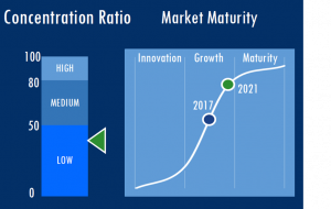 PPM Software Market Structure Image Technavio Global Project Portfolio Management Software Market Report - Best PPM software 2017-2018-2019-2020-2021