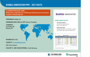 bubble Profile Page - Best technology / product roadmap software - Fraunhofer IAO & TIM consulting report 2018 - Roadmapping Software Study