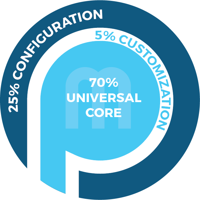 Innovation Software - Best Innovation software 2019 - Configurable PPM Software image