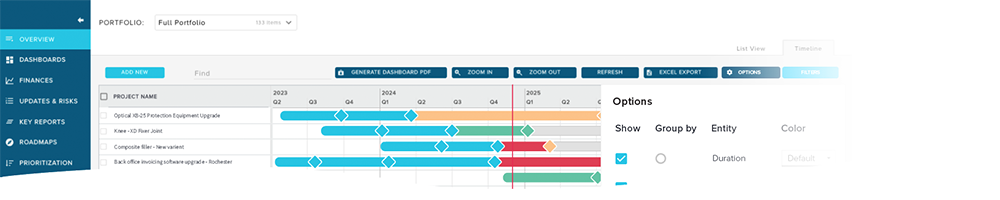 Image status and progress indicators - project portfolio management (ppm) software - remote working teams