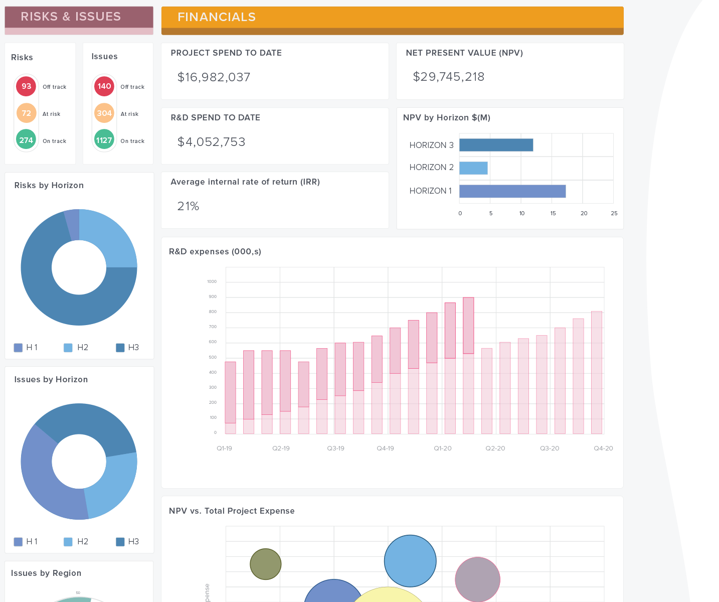 Portfolio Management Tools Project and Portfolio Management Software