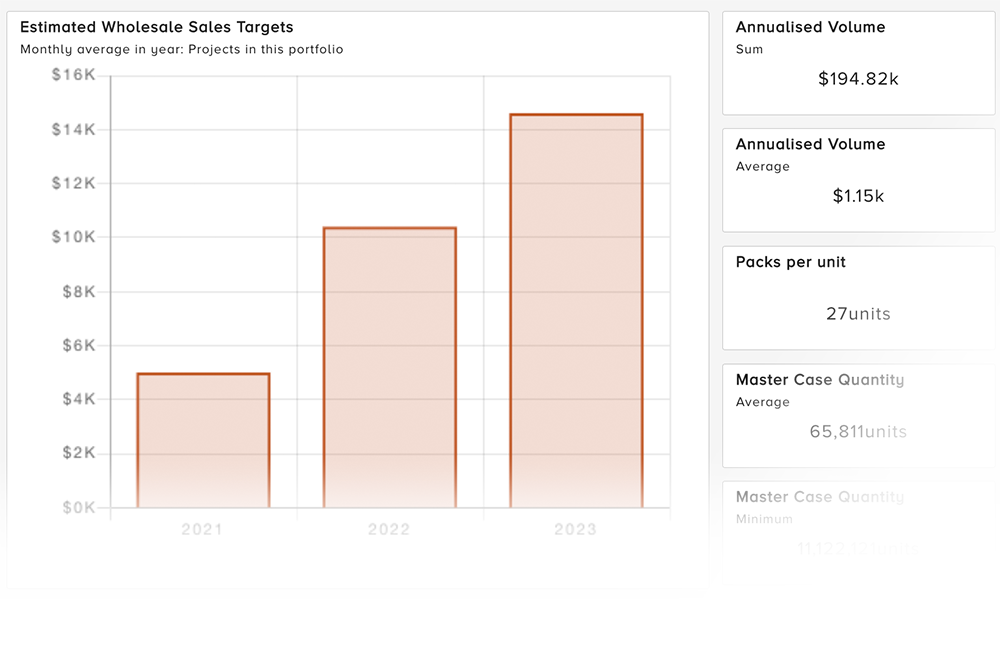 Image of project balanced scorecard in Bubble PPM Software