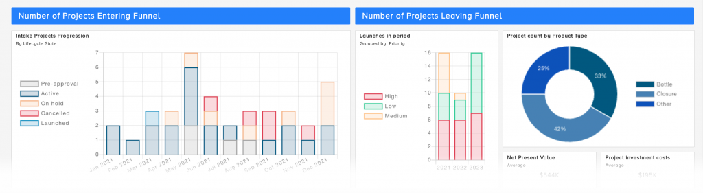 Image of project balanced scorecard in Bubble PPM Software