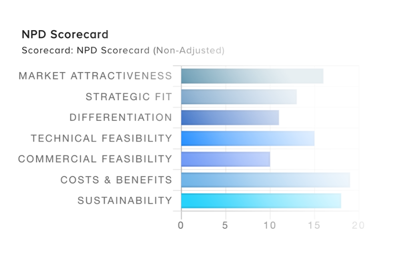 Image of project balanced scorecard in Bubble PPM Software