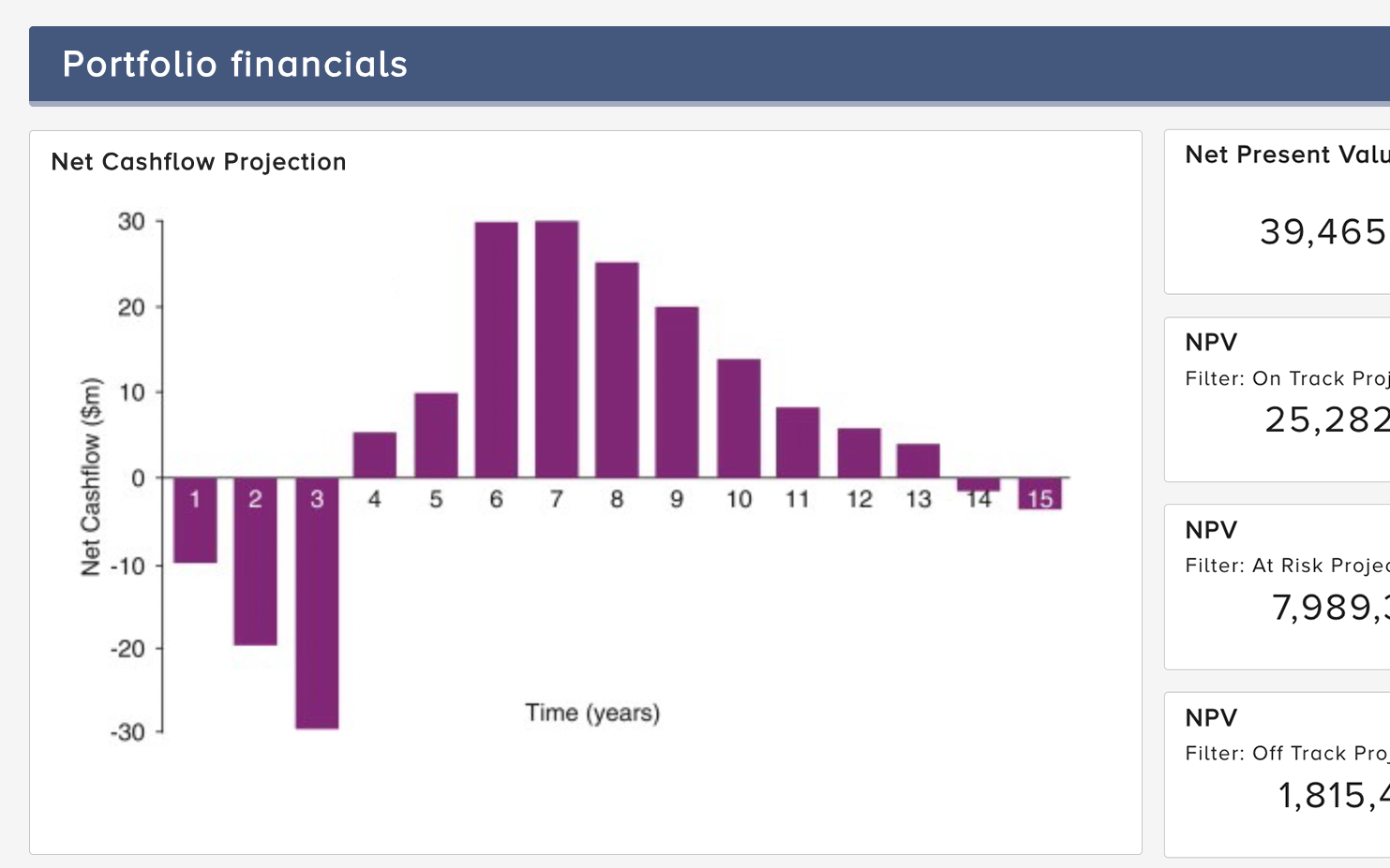 Energy Sector Predicted Cashflow Chart – Portfolio Dashboard – Bubble PPM Software PPM for Upstream Energy Sector Solutions - Project Cashflow Chart - Bubble iRIS PPM Software
