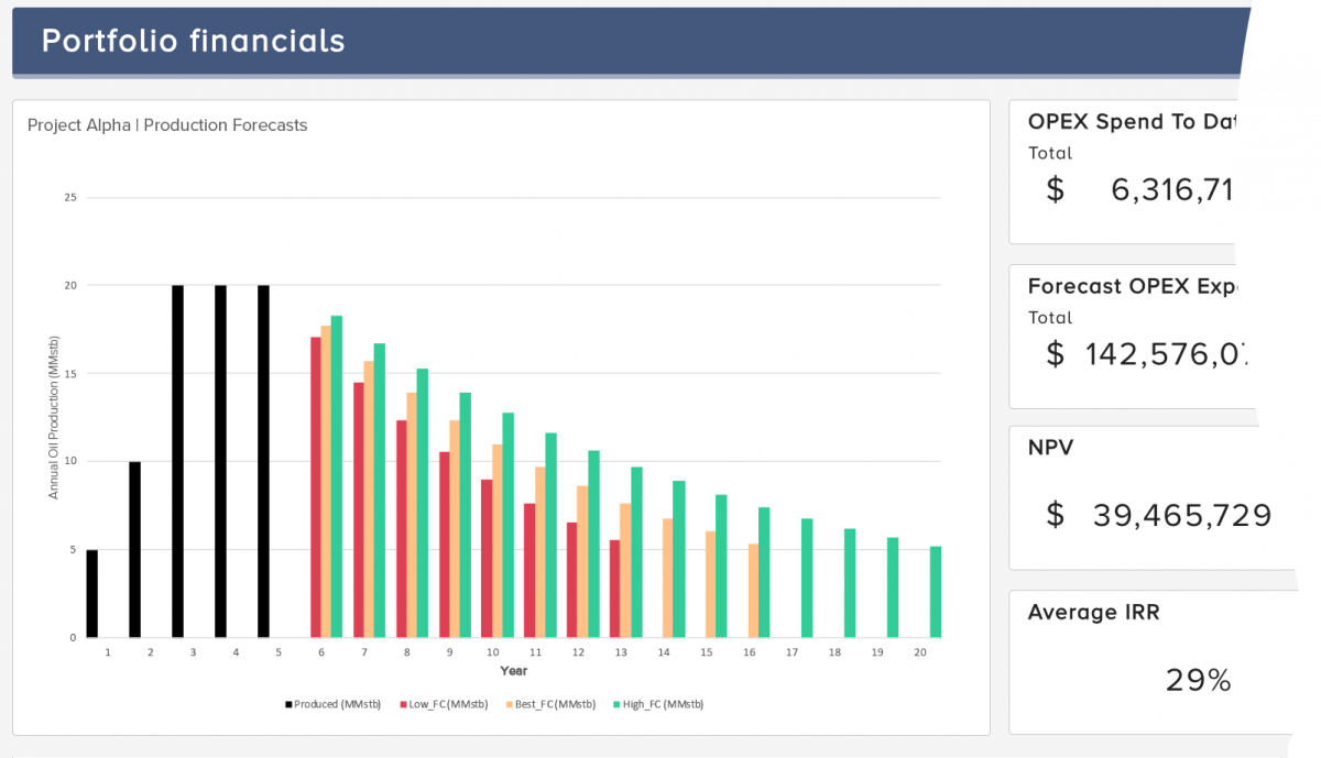 Power Ppm PPM for Upstream Energy: Achieve Operational Efficiency | Bubble PPM