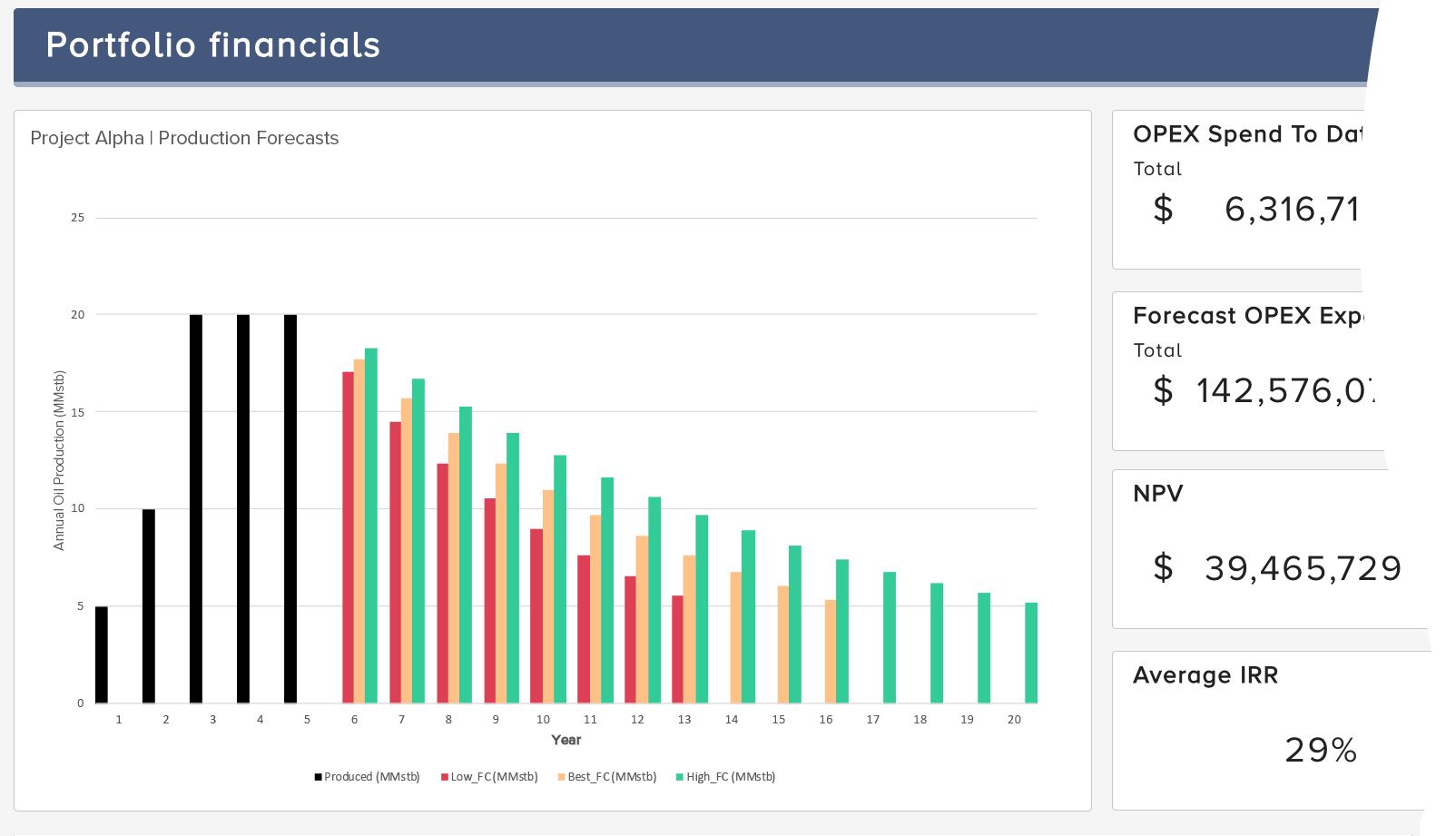 Energy Sector Project OPEX Overview Chart – Portfolio Dashboard – Bubble PPM Software V2 PPM for Upstream Energy Sector Solutions - Bubble iRIS PPM Software - Image of Project OPEX Overview Chart