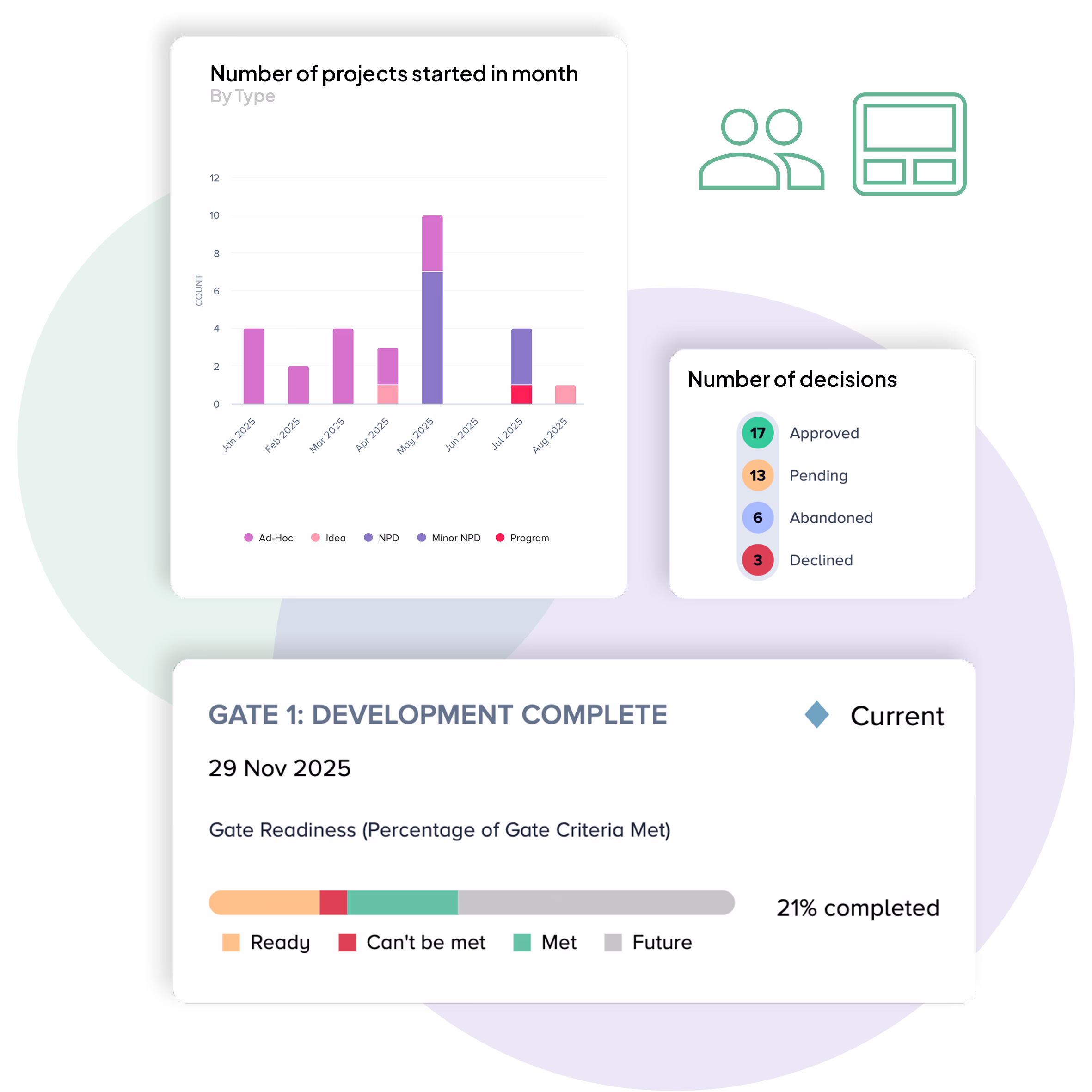 Bubble-PPM-Software-Features-Content-Image-1-Project-Portfolio-Dashboard-tiles Dashboards Module Progress visualization - Bubble PPM Software