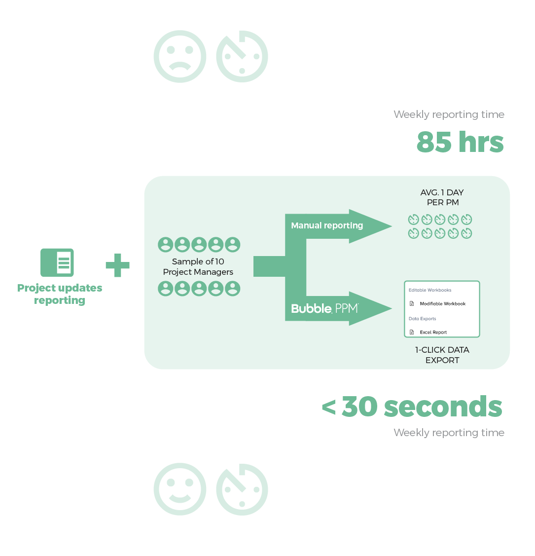 Bubble PPM Software Features - Project and Portfolio Management Reports - 1-click PDF output reports - Customized Report Builder in Bubble PPM