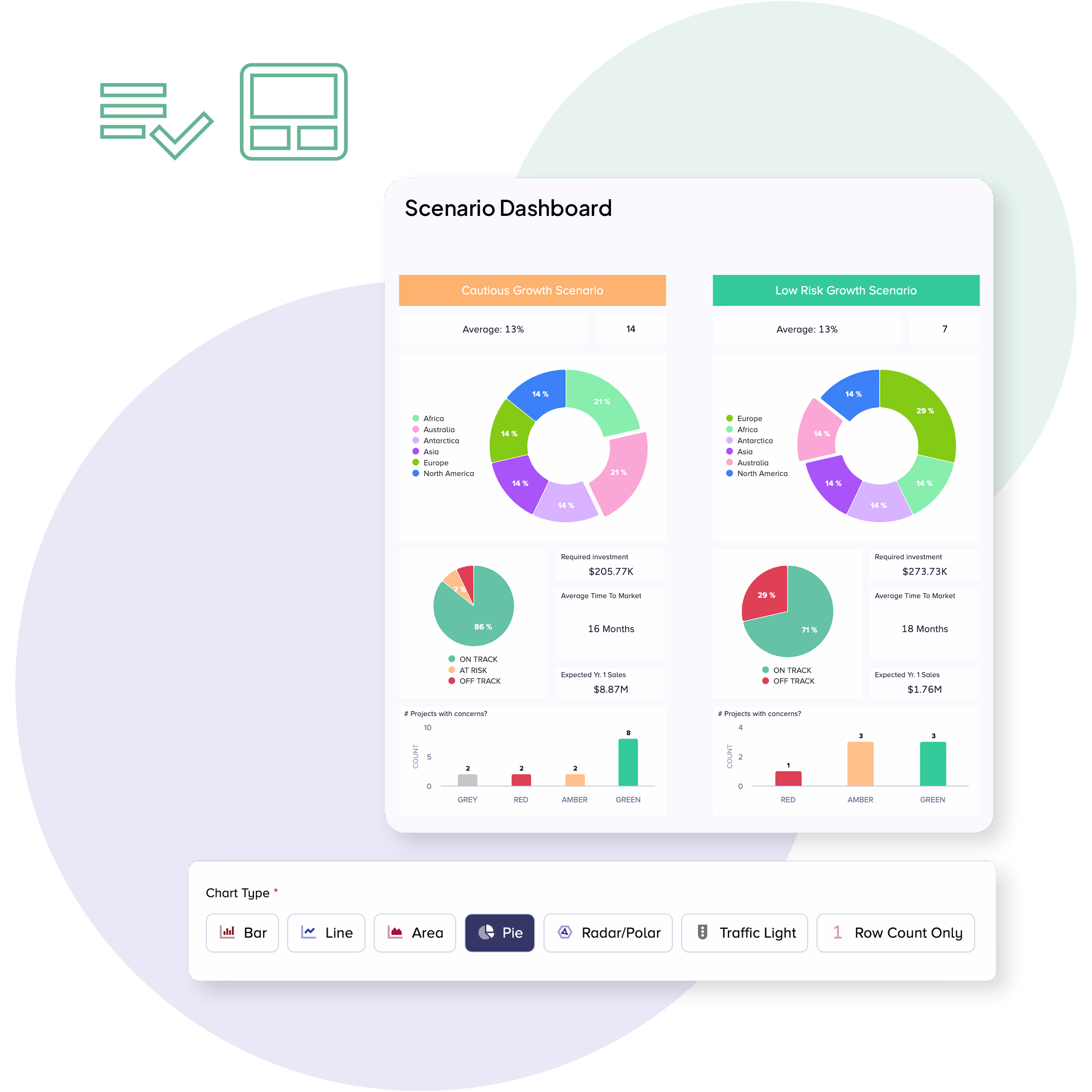 Bubble PPM Software Features - Project and Portfolio Management Report charts - Portfolio Dashboard - Customized Report Builder in Bubble PPM