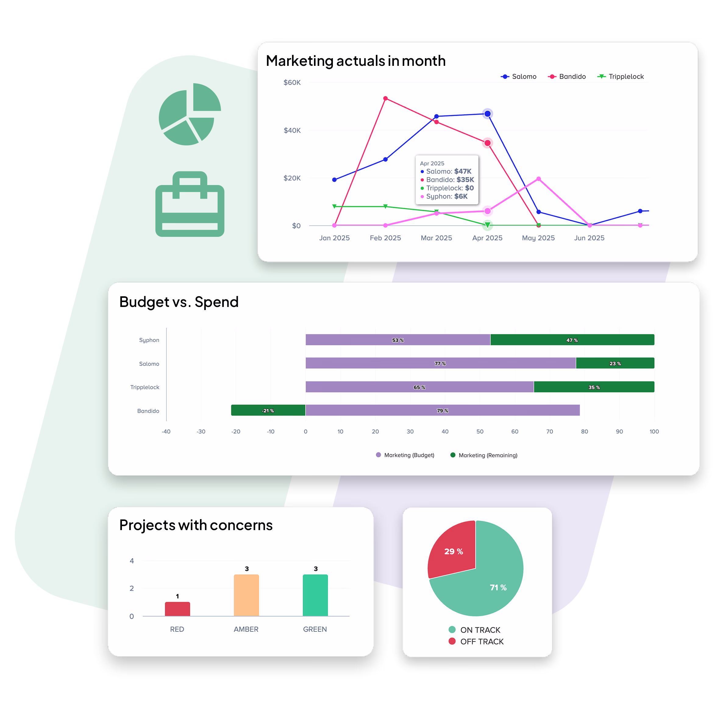 Bubble-PPM-Software-Features-Content-image-dashboard-portfolio-charts Dashboards Module Chart and Trend visualization - Bubble PPM Software