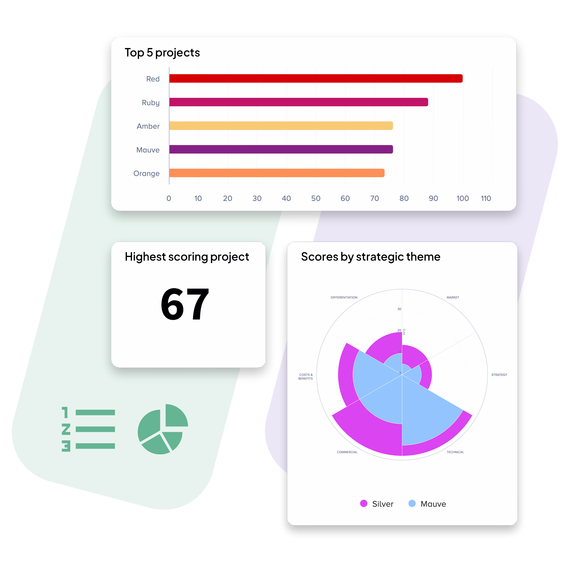 Bubble PPM Software Features - Configurable Project Scorecards for Idea Assessment and Prioritization - Portfolio Aggregation and charts.