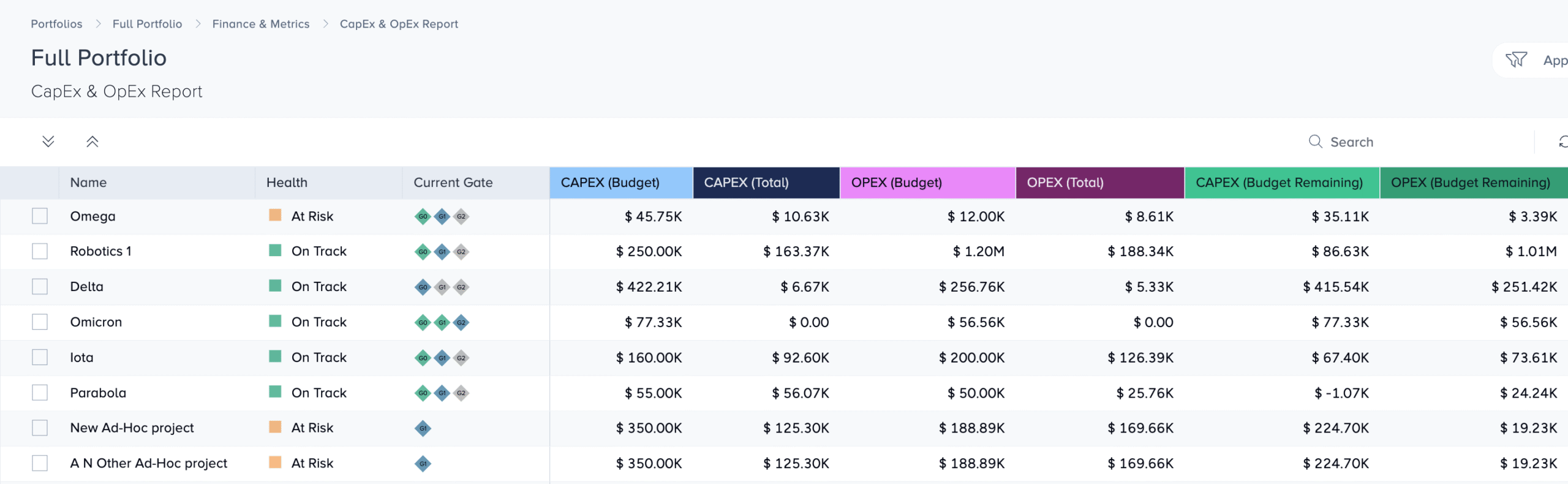 Budget Tracking Module Portfolio and Project Report - Key Financials - Bubble PPM Software