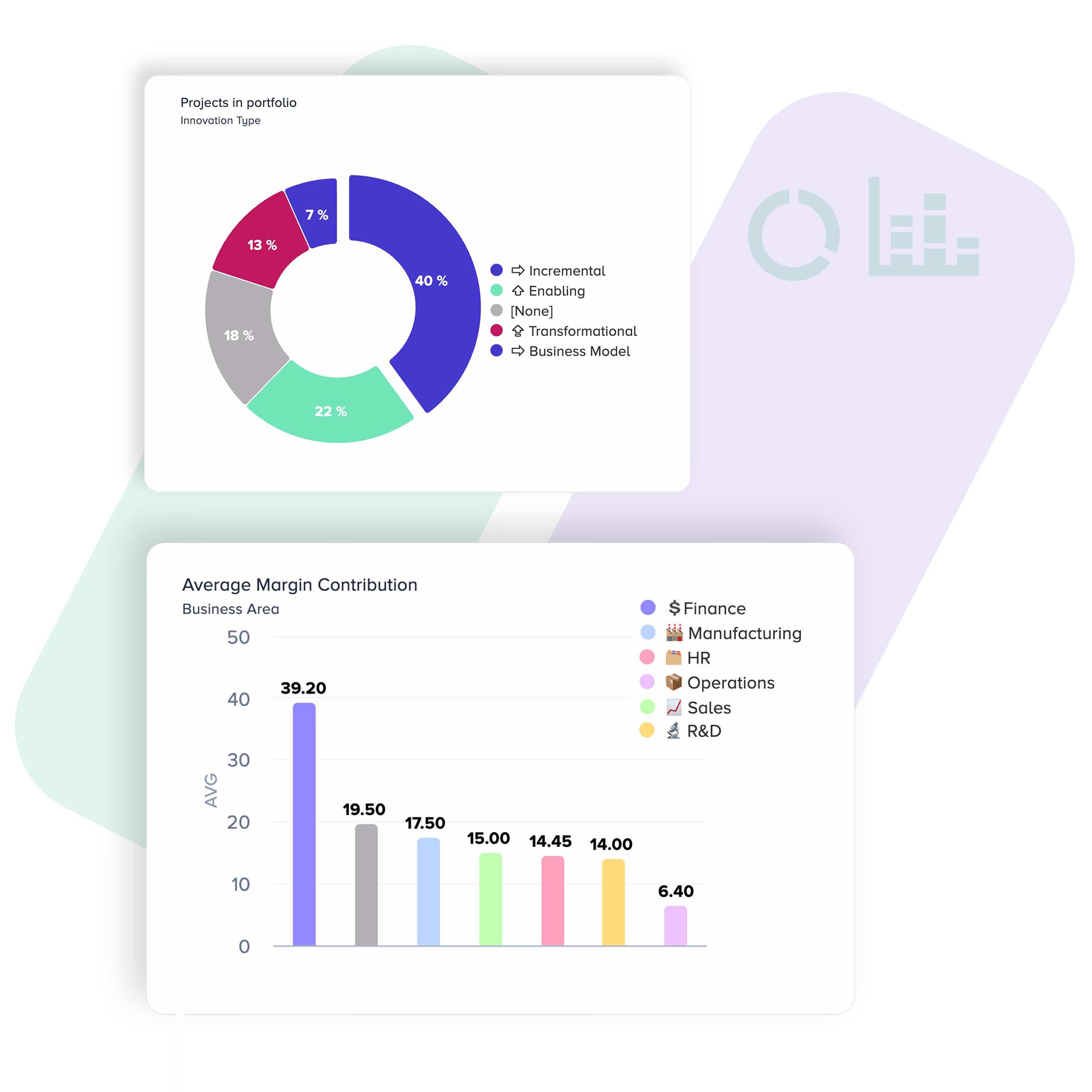 Custom Forms Attribute charts - Bubble PPM Software