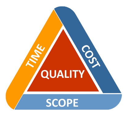 Time-Cost-Quality-Scope